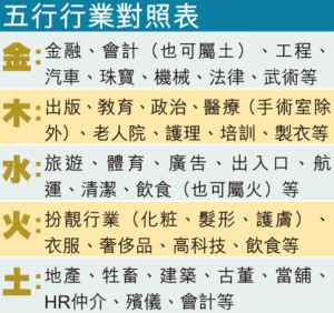 屬金的行業有哪些|【屬金行業】屬金行業大公開！找出你的事業貴人！